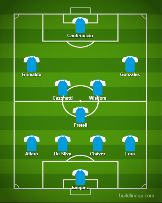 El once que propone Depor para Sporting Cristal. (Foto: Buildlineup)